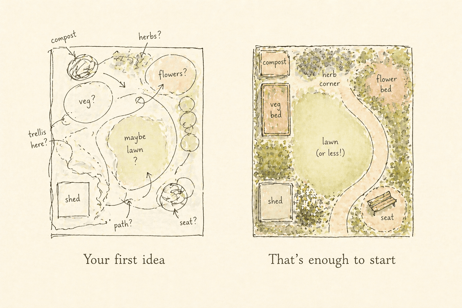 It doesn’t have to be perfect—just clear enough to begin.