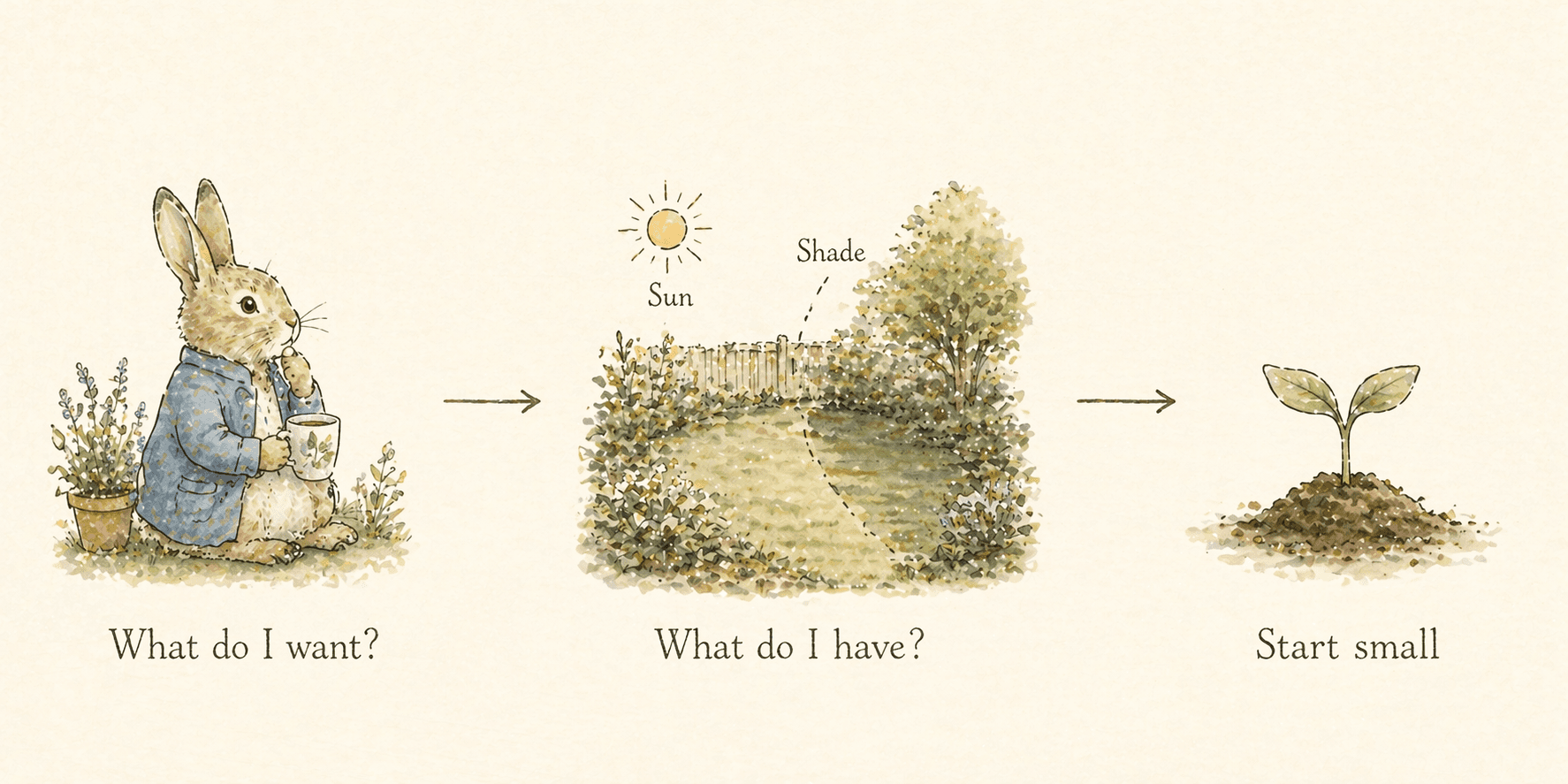 A simple place to begin—what you want, what you have, and one small step forward.