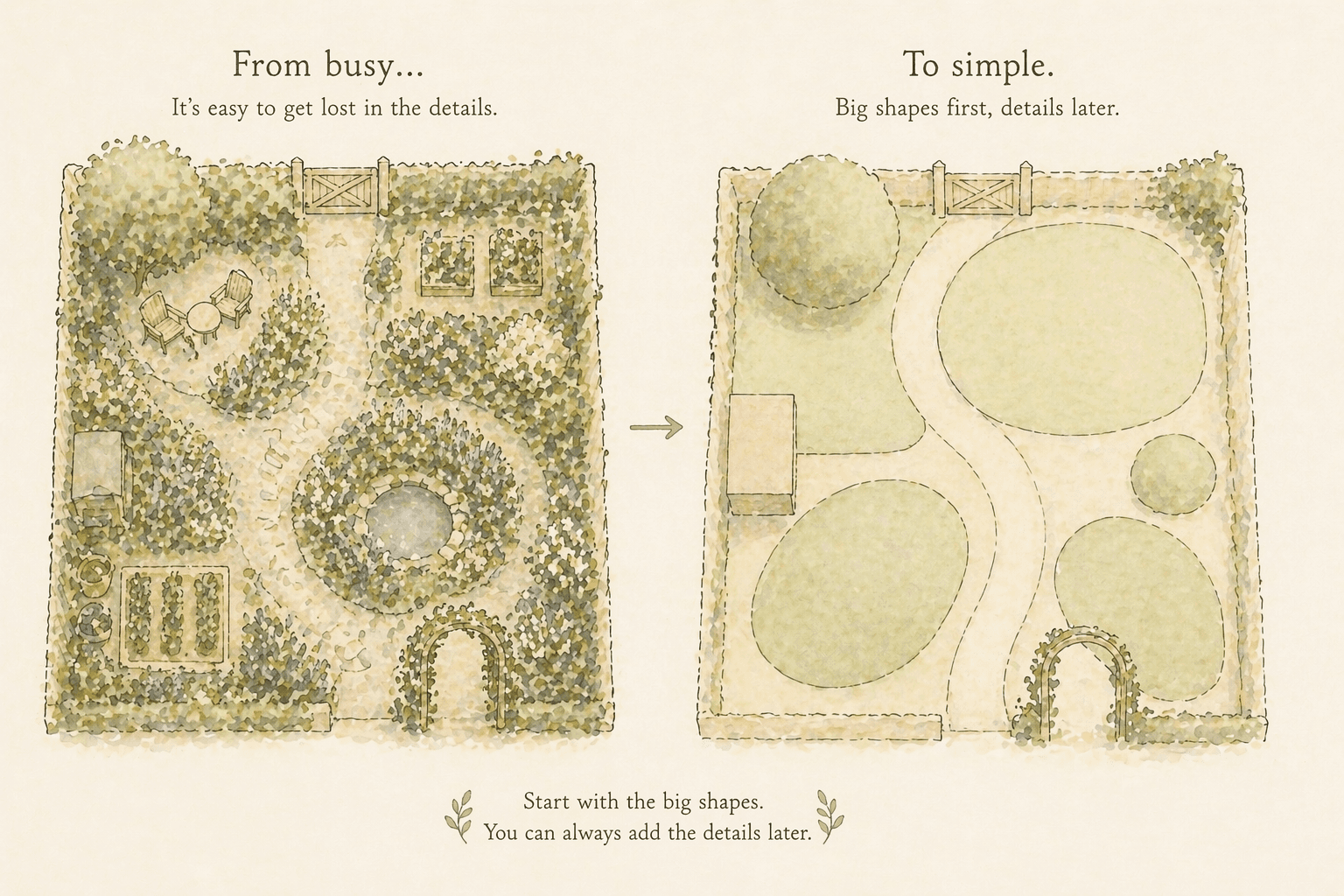 Start with the big shapes—details can come later