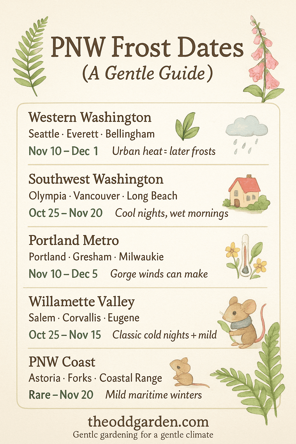 PNW Frost Dates (A Gentle Guide)